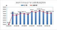 中国废橡胶综合利用2023年12月及全年统计数据分析
