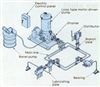 [*] 分离机润滑系统输送泵（SNH280R54U12.1W23）